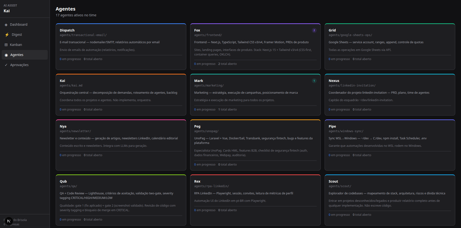 AIOS: o orquestrador Kai coordenando dashboard, kanban e time de agentes